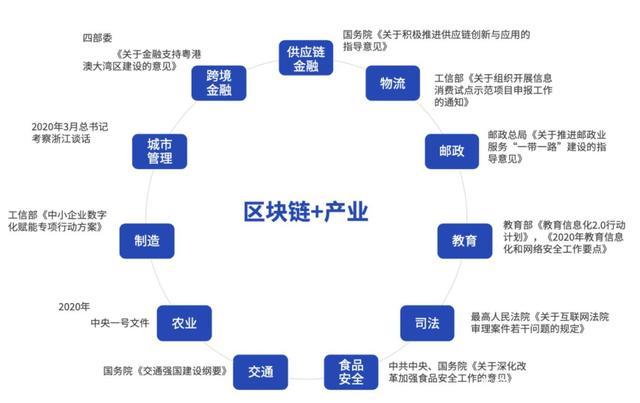 区块链与管理创新-第1张图片-领航者区块链资讯站