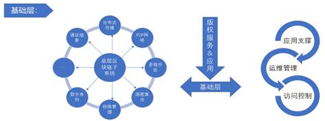 区块链人才岗位能力要求-第1张图片-领航者区块链资讯站