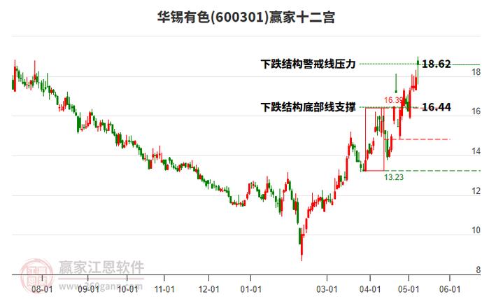 2015年12月4日长江锡现货价格为84500元/吨-第1张图片-领航者区块链资讯站