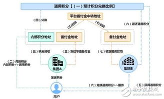 码链和区块链的区别-第1张图片-领航者区块链资讯站