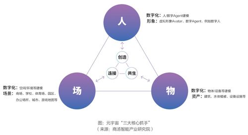 区块链系统可以分为哪三大类-第1张图片-领航者区块链资讯站