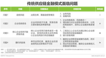 区块链分析软件-第1张图片-领航者区块链资讯站