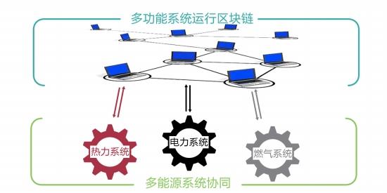 区块链与数据安全重点实验室-第1张图片-领航者区块链资讯站