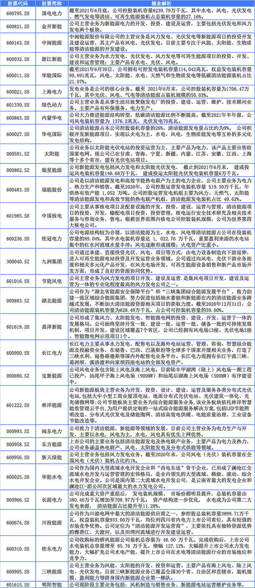 新能源回购-第1张图片-领航者区块链资讯站