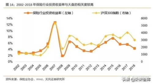 保险属于国有经济行业吗-第1张图片-领航者区块链资讯站