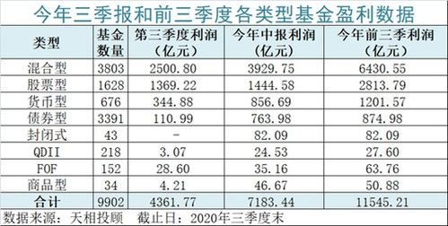 易方达基金公司产品-第1张图片-领航者区块链资讯站