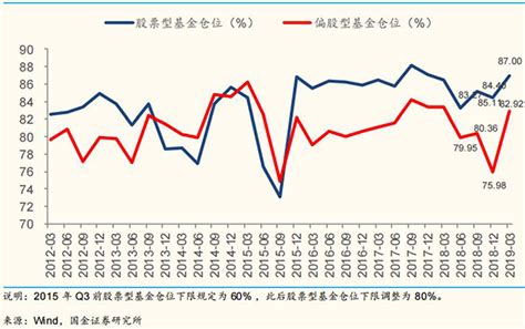 公私募基金仓位-第1张图片-领航者区块链资讯站