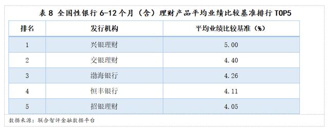 银行发行理财产品与基金公司合作-第1张图片-领航者区块链资讯站