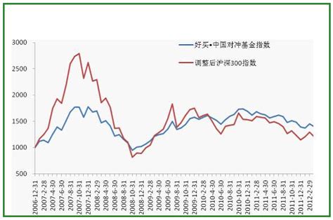 基金和市场有关系吗-第1张图片-领航者区块链资讯站