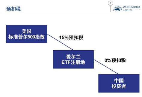 中国资本利得税是多少-第1张图片-领航者区块链资讯站