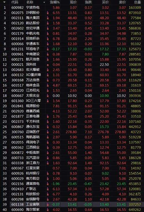 巨量买单又撤单-第1张图片-领航者区块链资讯站