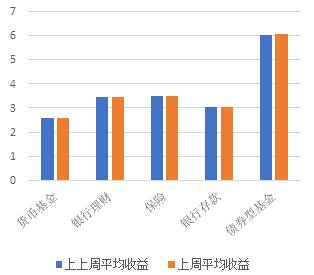 指数基金适合所有人投资吗-第1张图片-领航者区块链资讯站