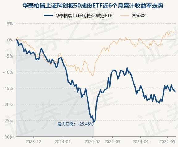 股票型ETF成交量超1000万手-第1张图片-领航者区块链资讯站