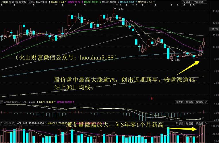 电力虚拟电厂概念逆市走强-第1张图片-领航者区块链资讯站