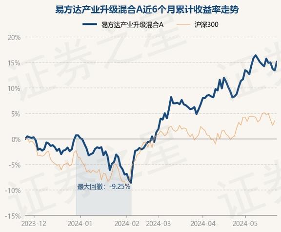 5月21日基金净值:易方达上证50增强a最新净值1.9342,跌0.31%-第1张图片-领航者区块链资讯站