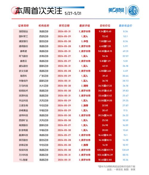 国家大基金三期落地半导体材料或迎来受益-第1张图片-领航者区块链资讯站