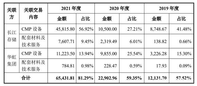 华海清科获北向资金卖出万元，累计持股万股-第1张图片-领航者区块链资讯站