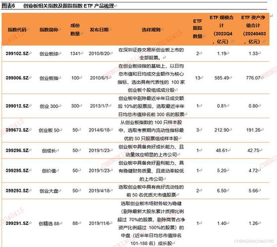 天弘基金今日净值天天基金-第1张图片-领航者区块链资讯站