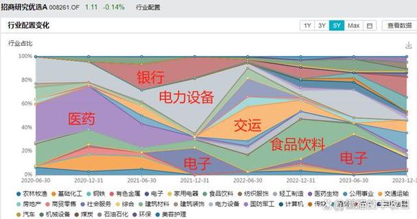 泰信行业精选混合基金经理变动分析与展望-第1张图片-领航者区块链资讯站