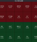 沪指小幅低开，贵金属与房地产板块逆势上扬-第1张图片-领航者区块链资讯站