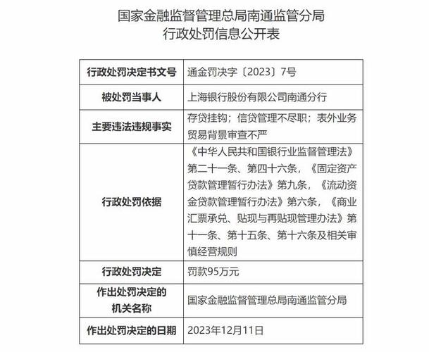 上海银行因重大投资事项未经许可遭罚款监管合规的重要性与影响分析-第1张图片-领航者区块链资讯站