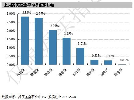 汇贤房地产信托-第1张图片-领航者区块链资讯站