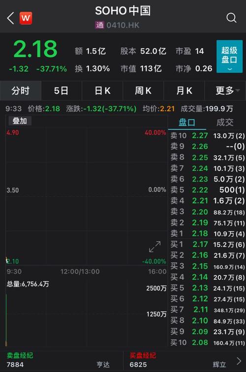 大摩唱多小米集团领涨中的恒生科技指数震荡分析-第1张图片-领航者区块链资讯站