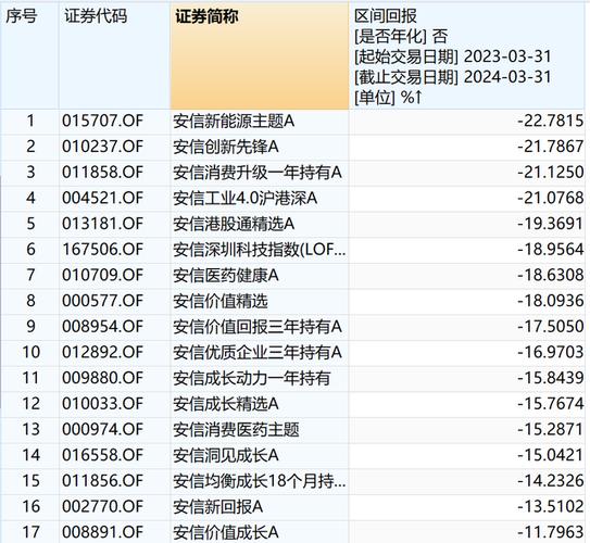 国投系王苏望接棒千亿安信基金权益投资的新篇章？-第1张图片-领航者区块链资讯站