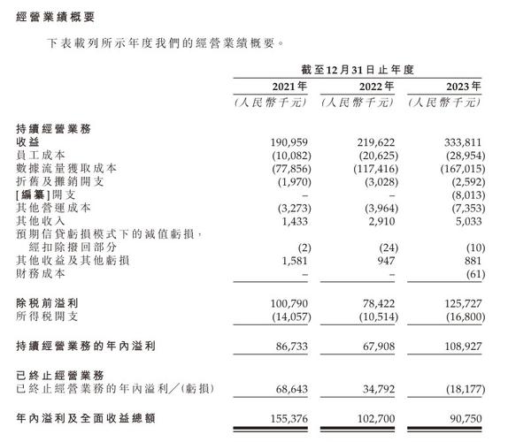 优卡集团赴港上市引领中国金融居间服务科技新浪潮-第1张图片-领航者区块链资讯站