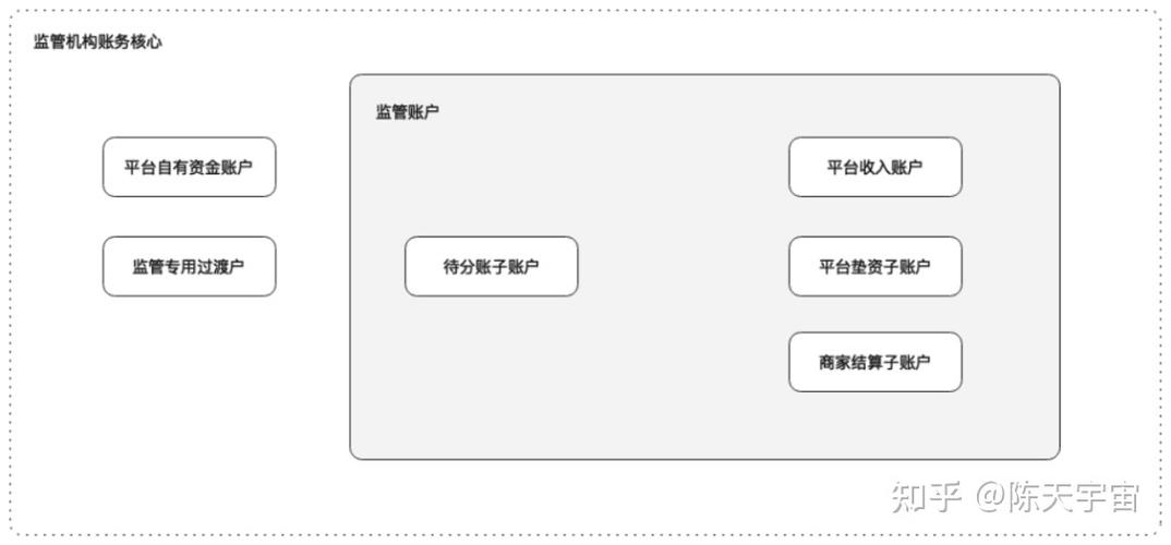 二清影响下的清结算系统重构挑战与机遇-第1张图片-领航者区块链资讯站