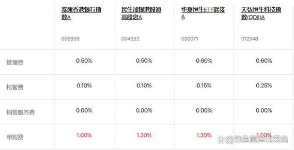 港股基金值得投资吗-第1张图片-领航者区块链资讯站