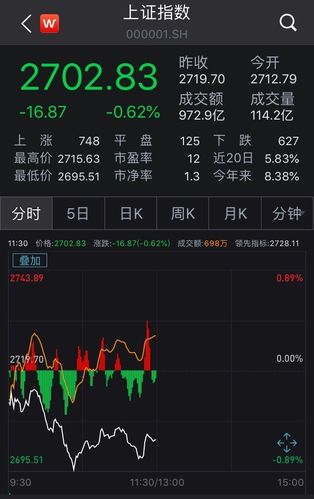 沪指跌势不止，低空经济概念股遭遇重挫市场分析与未来展望-第1张图片-领航者区块链资讯站