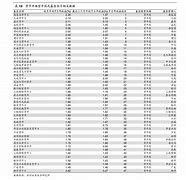 权益基金业绩回暖周期资源类主题基金的亮眼表现与市场分析-第1张图片-领航者区块链资讯站