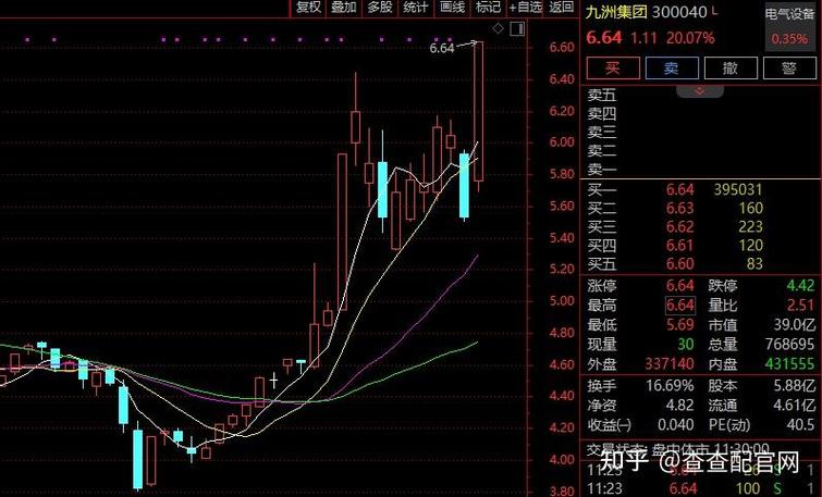 连续涨停潮揭秘股市中的牛股赛道-第1张图片-领航者区块链资讯站