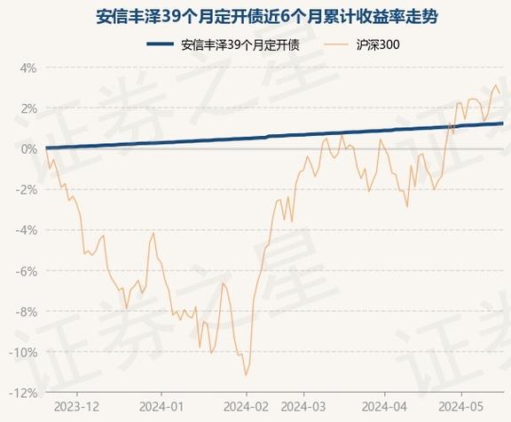 银华日利货币基金净值-第1张图片-领航者区块链资讯站