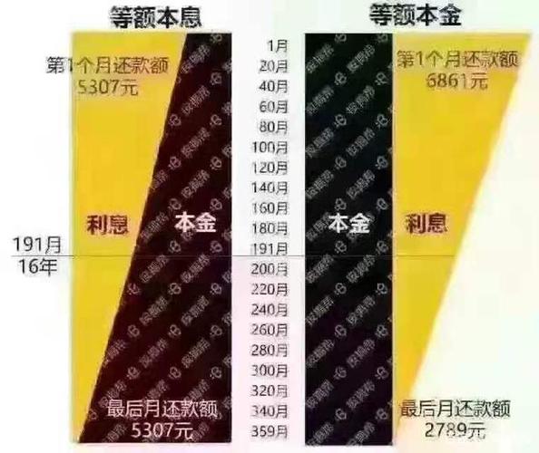 银行贷款先息后本利息怎么算-第1张图片-领航者区块链资讯站