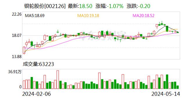 永顺泰年度权益分派稳健财务政策下的现金分红策略-第1张图片-领航者区块链资讯站