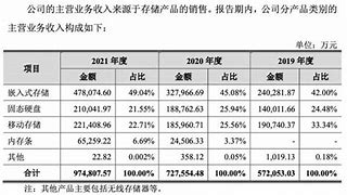 江波龙接受机构调研中信证券等多家机构深入探讨公司未来发展-第1张图片-领航者区块链资讯站