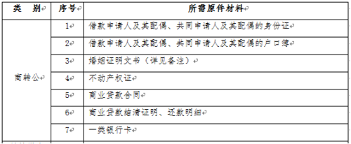 购房后申请商转公贷款的条件与注意事项-第1张图片-领航者区块链资讯站