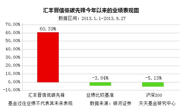 汇丰晋信基金官网app-第1张图片-领航者区块链资讯站