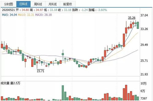 合兴股份以万欧元投资德国，加速全球化战略布局-第1张图片-领航者区块链资讯站