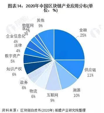 中国供应链金融科技市场的蓬勃发展预测2023年市场规模将达数百亿元-第1张图片-领航者区块链资讯站