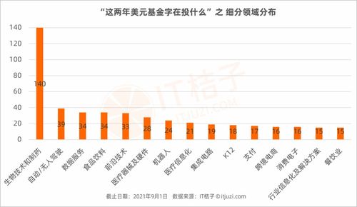 私募基金规模缩水行业寒冬还是新常态？-第1张图片-领航者区块链资讯站