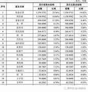 联芸科技上市-第1张图片-领航者区块链资讯站