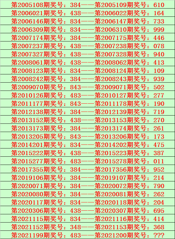 2024一码一肖200期出什么，精选答案落实_新版本3.7.94-第1张图片-领航者区块链资讯站