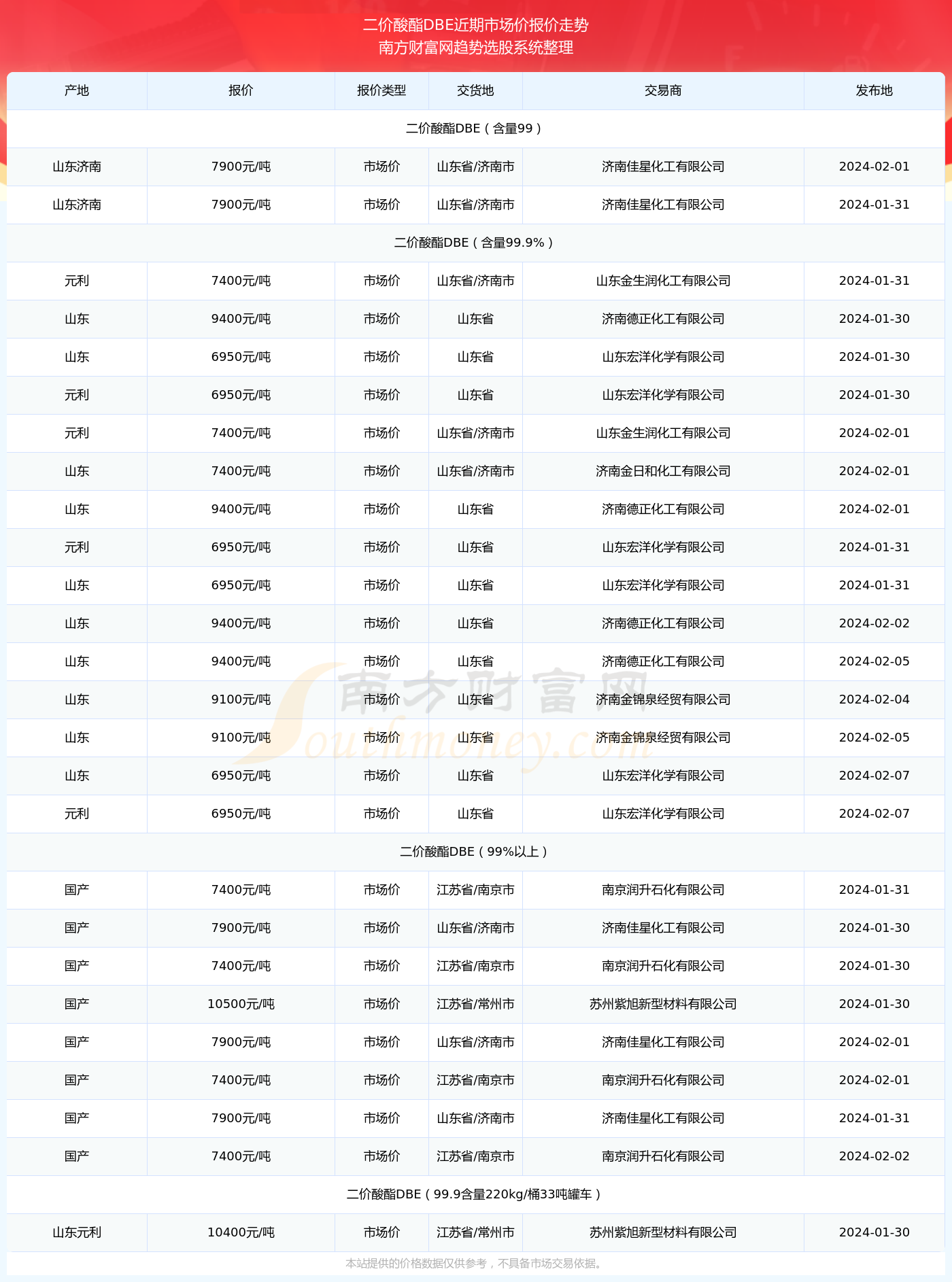 2024全年资料免费看，精选答案落实_HD7.4.2-第1张图片-领航者区块链资讯站