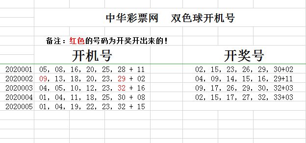 新澳门近30期开奖号码，赴梦旅行人的动态版本，WP100.63.100-第1张图片-领航者区块链资讯站