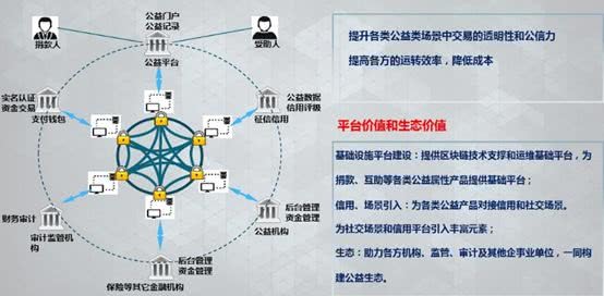 区块链商业价值，应用场景的深度解析-第1张图片-领航者区块链资讯站