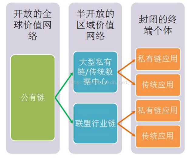 区块链时代的基石，去中心化、安全性与共识机制-第1张图片-领航者区块链资讯站