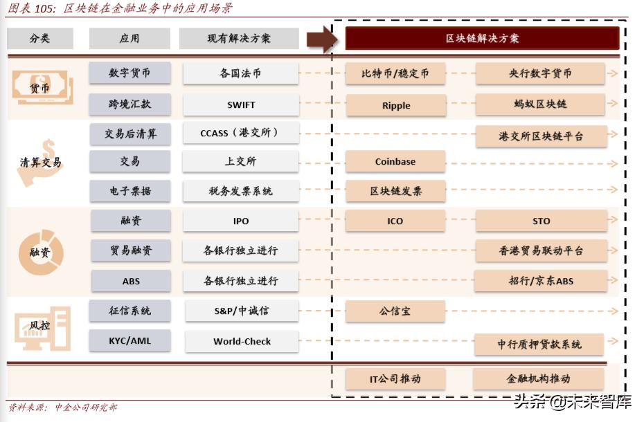 区块链技术的未来前景，重塑社会与经济的新力量-第1张图片-领航者区块链资讯站